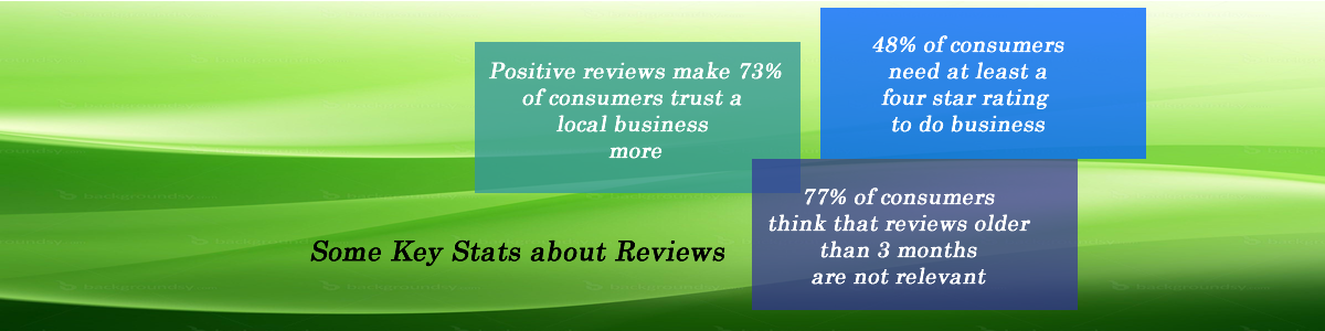 Key stats about reviews
